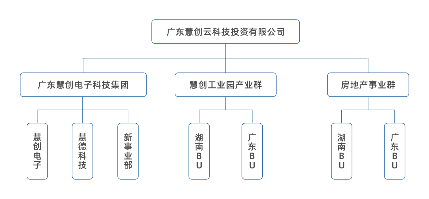 架構(gòu)圖-集團總體概括.png